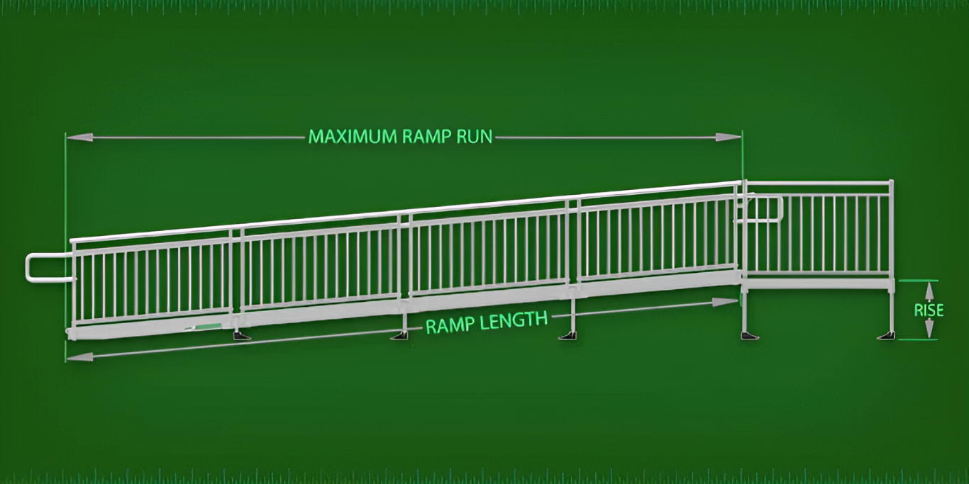 How to Determine Ramp Size for Your Location in 4 Steps